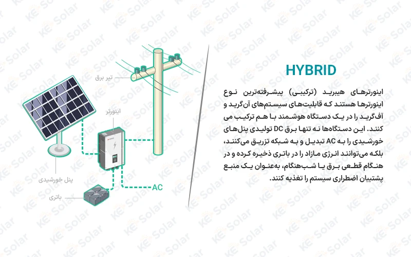 اینورتر هیبرید (نحوه کارکرد)
